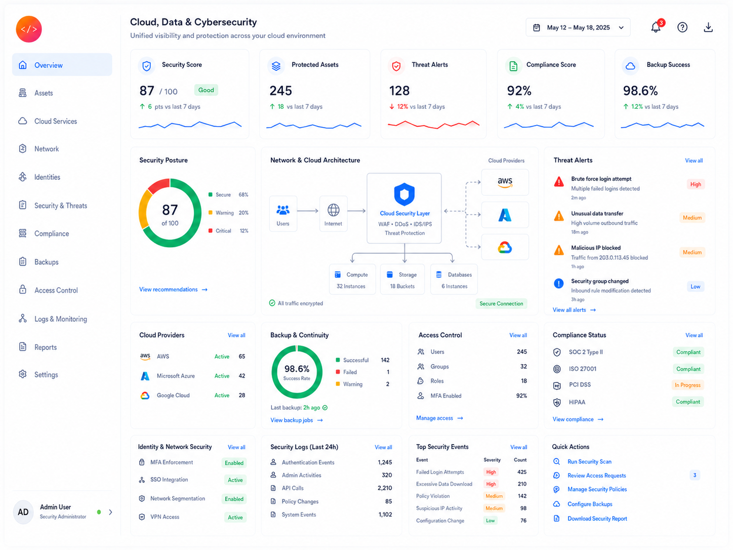 Cloud data and cybersecurity